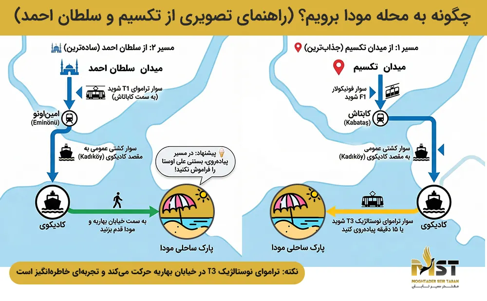 محله مودا کجاست؟